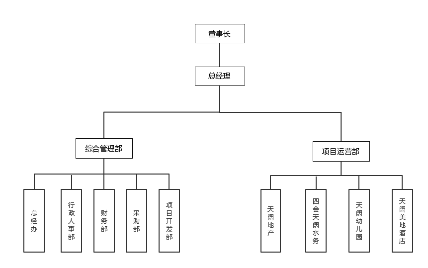 组织架构.png